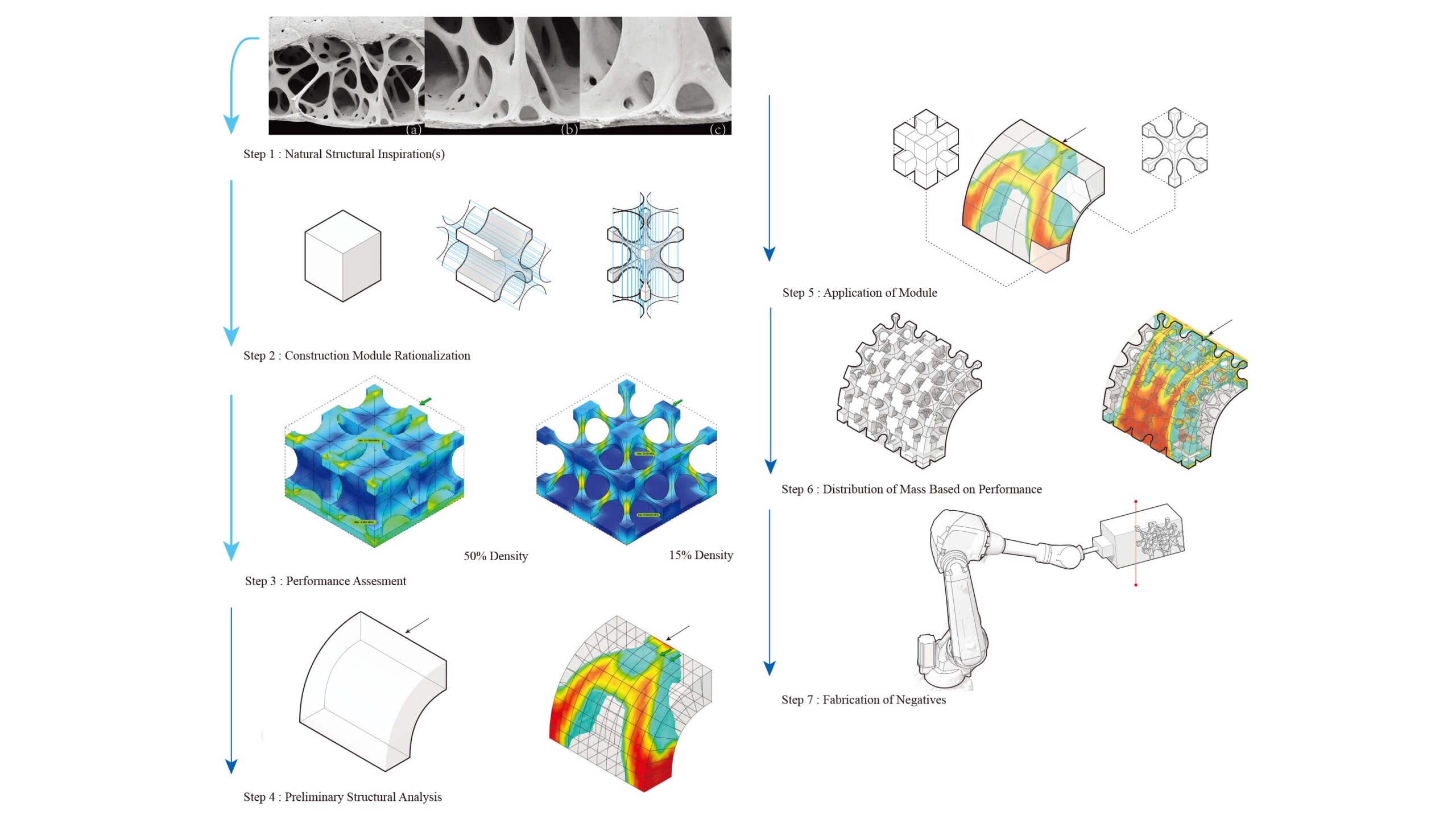 Design and fabrication of scaled models