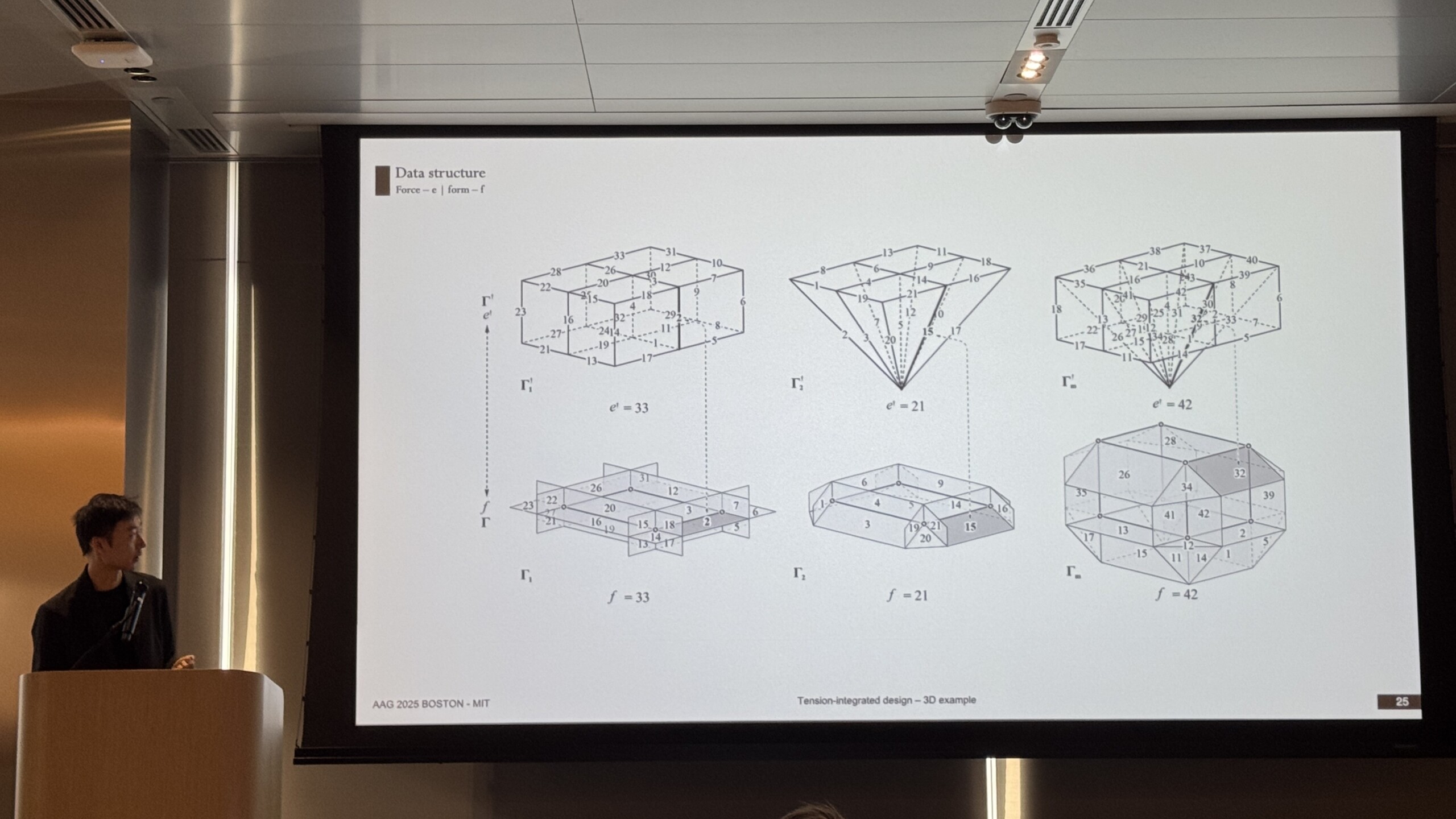 Dr. Hua Chai presents Merged Force Diagrams at Advances in Architectural Geometry 2025
